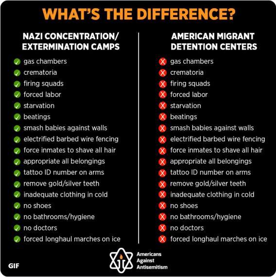 What's the Diffrence?